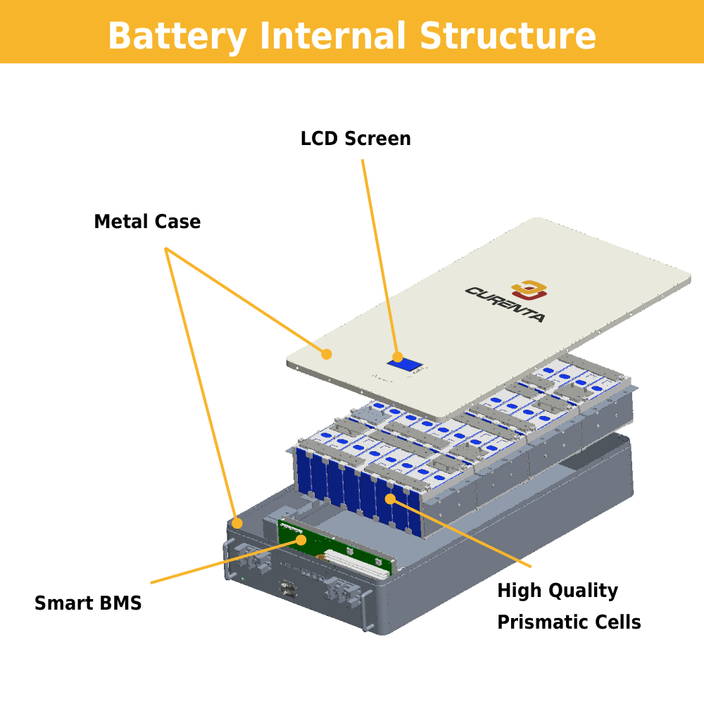 CURENTA 48V 51.2V 100AH 5KWh Wall Mounted LiFePO4 Lithium Battery Pack IP67,6000+ Designed Cycles & 10-Year Lifetime Home Energy Storage System Battery EU Stock Fast Shipping