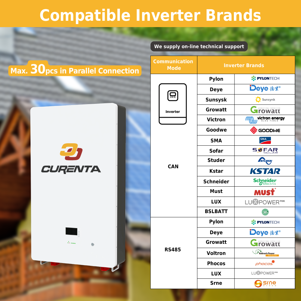 CURENTA 48V 51.2V 100AH 5KWh Wall Mounted LiFePO4 Lithium Battery Pack IP67,6000+ Designed Cycles & 10-Year Lifetime Home Energy Storage System Battery EU Stock Fast Shipping