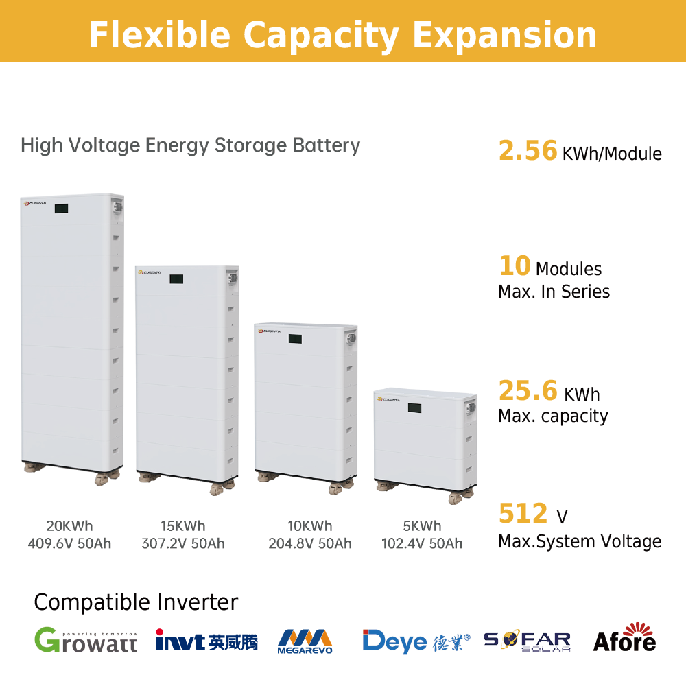 CURENTA High Voltage LiFePO4 Battery 48V~512V 51.2V 50AH 2.5KWh Stackable Lithium ion Battery Module for Home Solar Energy Storage Systems