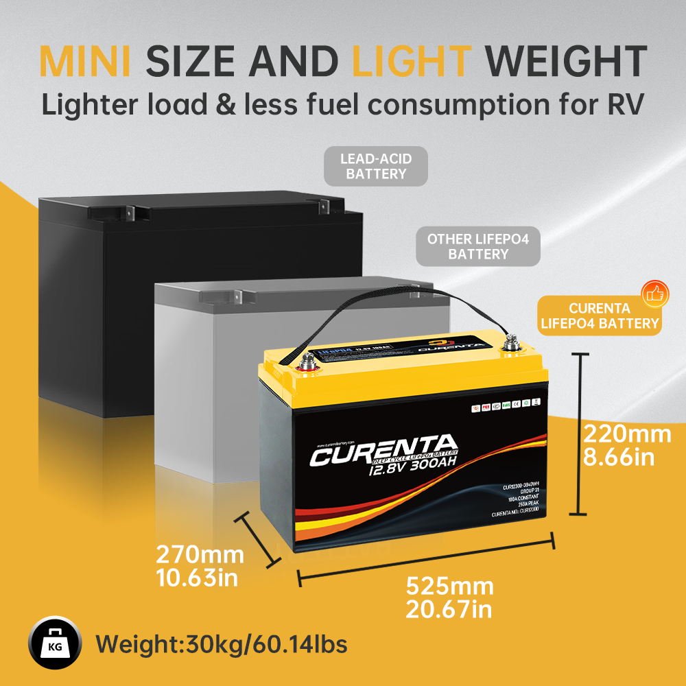 CURENTA 12V 300Ah Lithium LiFePO4 Battery, Built-in 200A BMS, Max 2560W Power Output, Easy Installation, 6000+ Deep Cycles, CE&Rohs Certificates, 10-Year Lifetime, Perfect for Off-Grid, RV, Solar