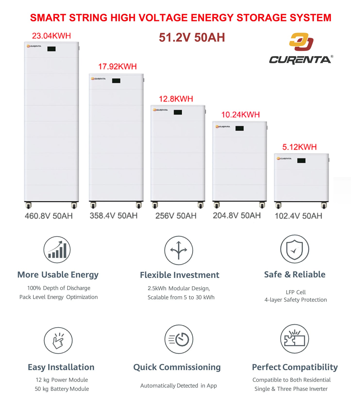CURENTA High Voltage LiFePO4 Battery 48V~512V 51.2V 50AH 2.5KWh Stackable Lithium ion Battery Module for Home Solar Energy Storage Systems