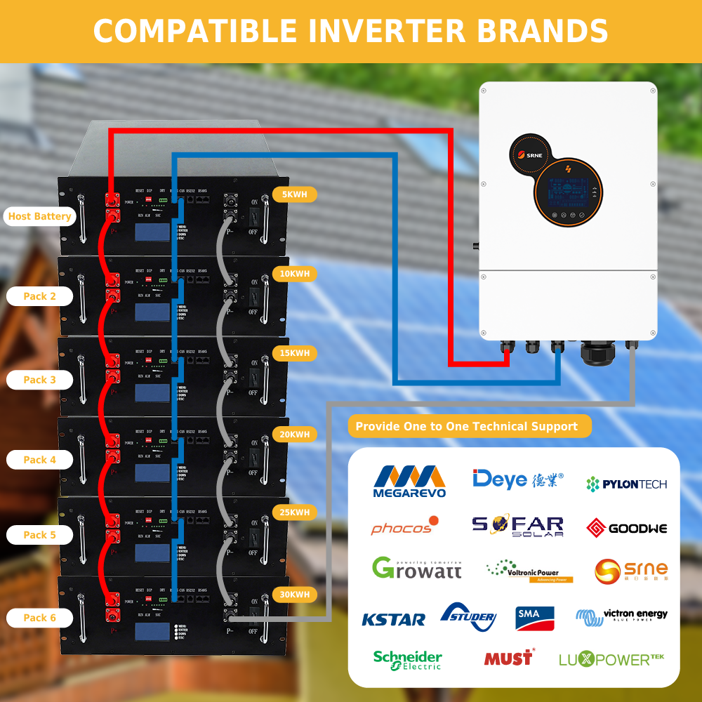 CURENTA 48V 50AH 2.5KWh Rack Mounted LiFePO4 Lithum Battery Pack IP65 Build in Smart BMS,Up to 6000+ Deep Cycle &10-Year Lifetime for Off-Grid, Home Solar Power Energy Storage System EU Stock Fast Shiping