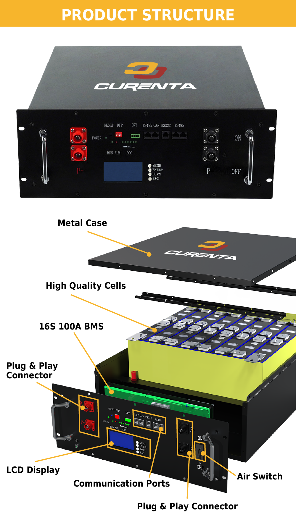 CURENTA 48V 50AH 2.5KWh Rack Mounted LiFePO4 Lithum Battery Pack IP65 Build in Smart BMS,Up to 6000+ Deep Cycle &10-Year Lifetime for Off-Grid, Home Solar Power Energy Storage System EU Stock Fast Shiping