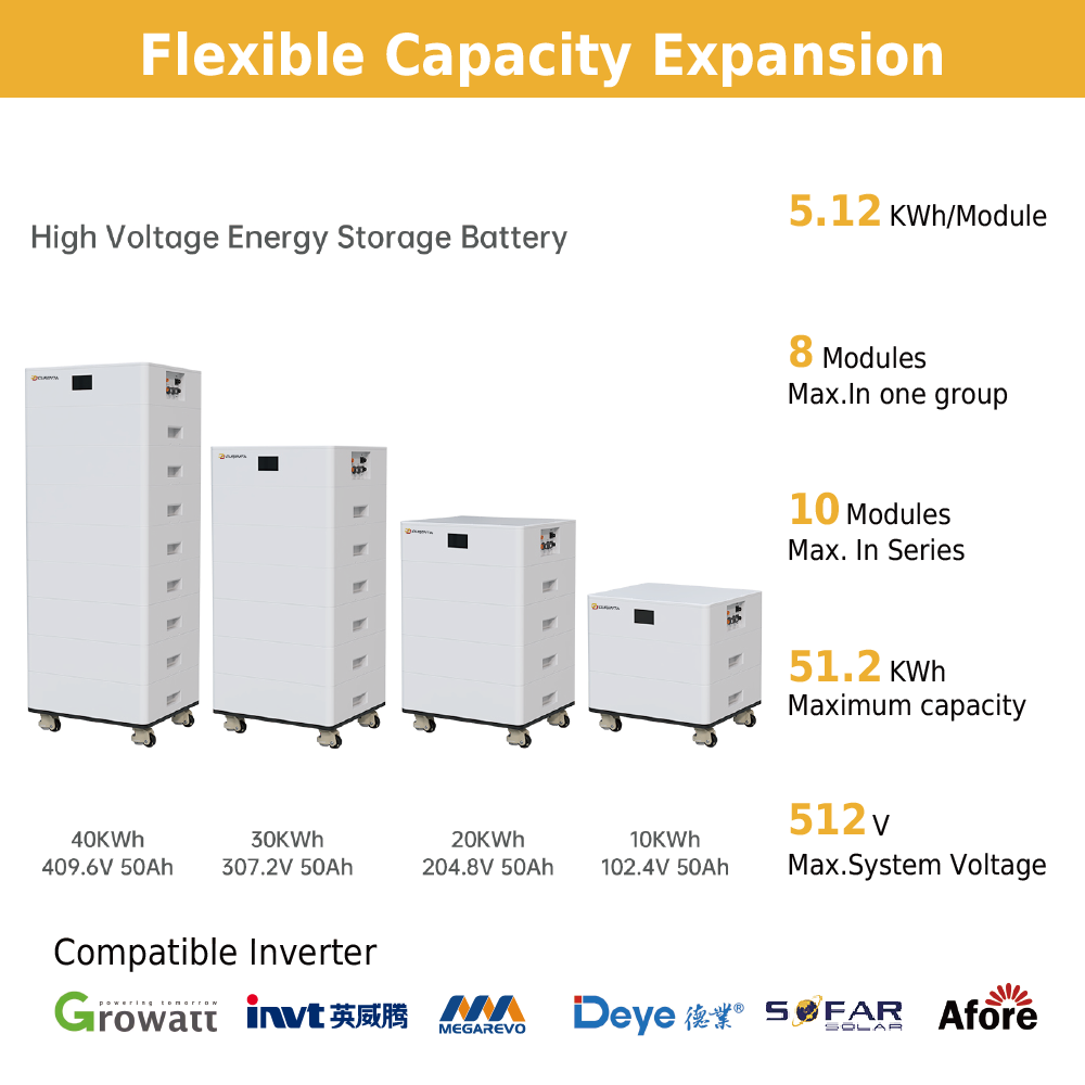 CURENTA Lithium LiFePO4 Battery 48V 100Ah Modular High Voltage Stackable ESS Battery Packs