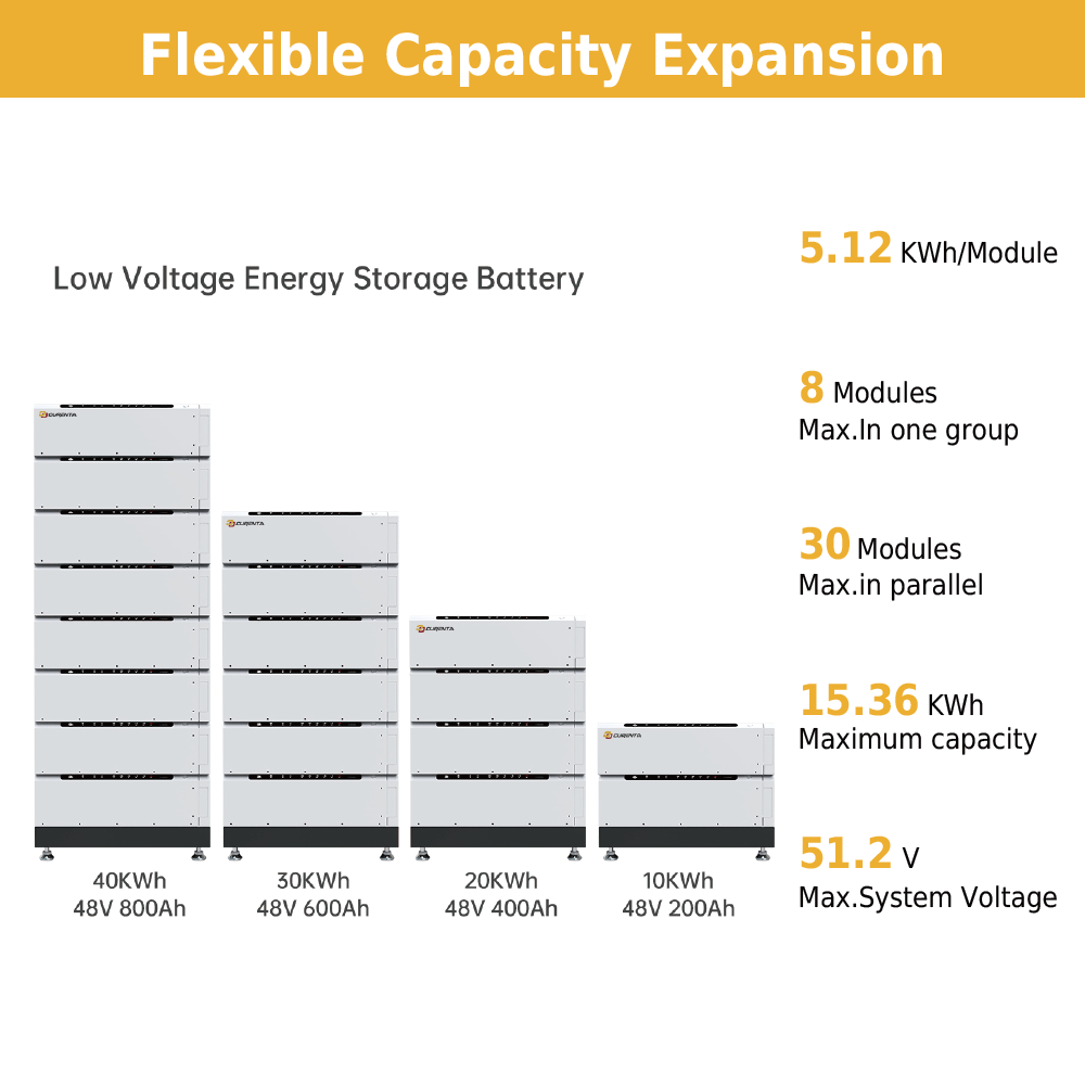 CURENTA Lithium LiFePO4 Battery 48V 100Ah Modular Low Voltage Stackable ESS Battery Packs