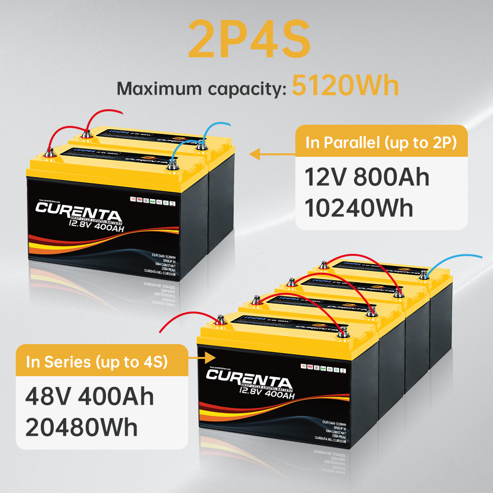 CURENTA 12V 400Ah LiFePO4 Lithium Battery 2560W Max. Load Power Group 8D Battery Built-in 200A BMS 5120Wh Usable Energy 6000 Cycles &amp; 10-Year Lifetime Perfect for RV Home Solar System Fishing Boat