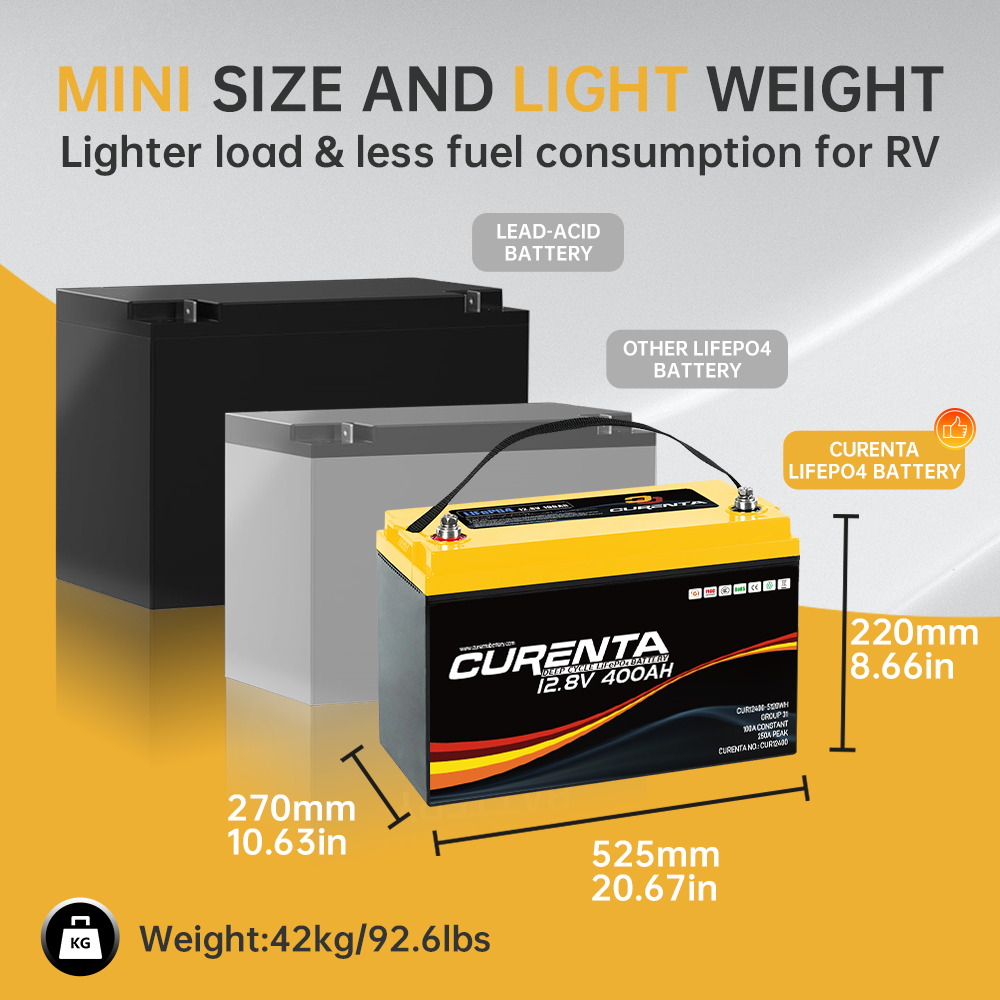 CURENTA 12V 400Ah LiFePO4 Lithium Battery 2560W Max. Load Power Group 8D Battery Built-in 200A BMS 5120Wh Usable Energy 6000 Cycles & 10-Year Lifetime Perfect for RV Home Solar System Fishing Boat