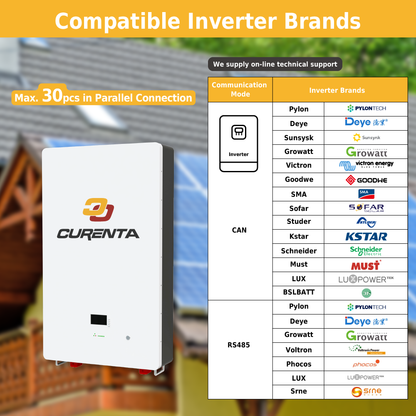 CURENTA 48V 200AH 10KWh Wall Mounted LiFePO4 Lithum Battery Pack IP67 with 100A BMS & LED Monitor, Up to 6000+ Deep Cycle &10-Year Lifetime for Off-Grid, Home Solar Power Energy Storage System EU Stock Fast Shiping