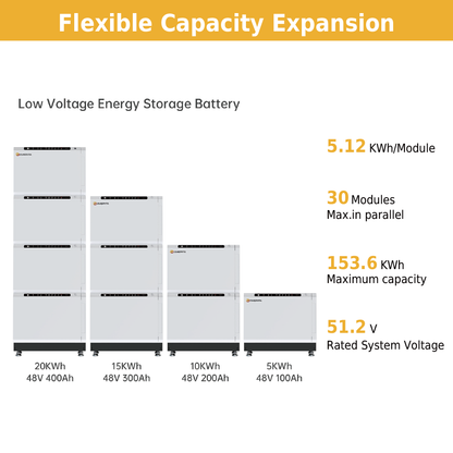 CURENTA 48V 51.2V 100Ah Stackable LiFePO4 Solar Battery 5KWH 10KWH 15KWH 20KWH Energy Storage Lithium Battery Pack EU Stock Ready to Ship