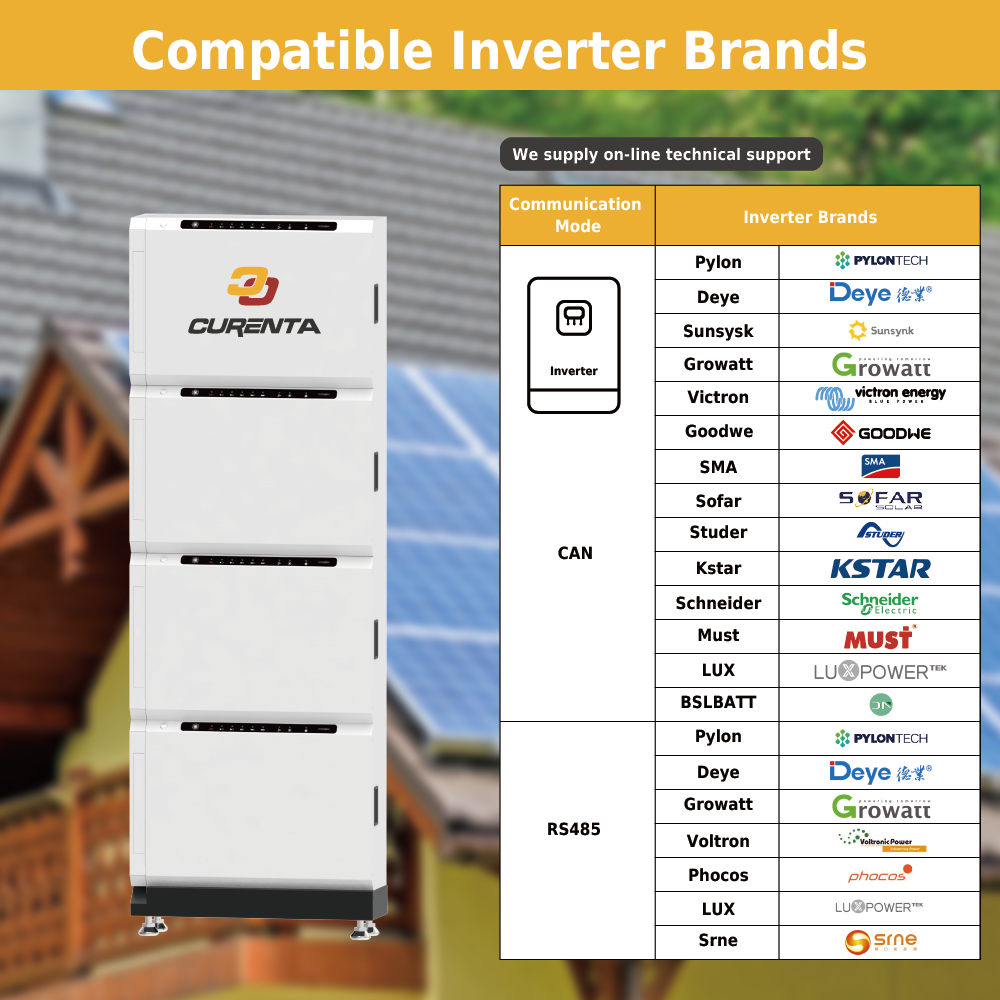 CURENTA 48V 51.2V 100Ah Stackable LiFePO4 Solar Battery 5KWH 10KWH 15KWH 20KWH Energy Storage Lithium Battery Pack EU Stock Ready to Ship