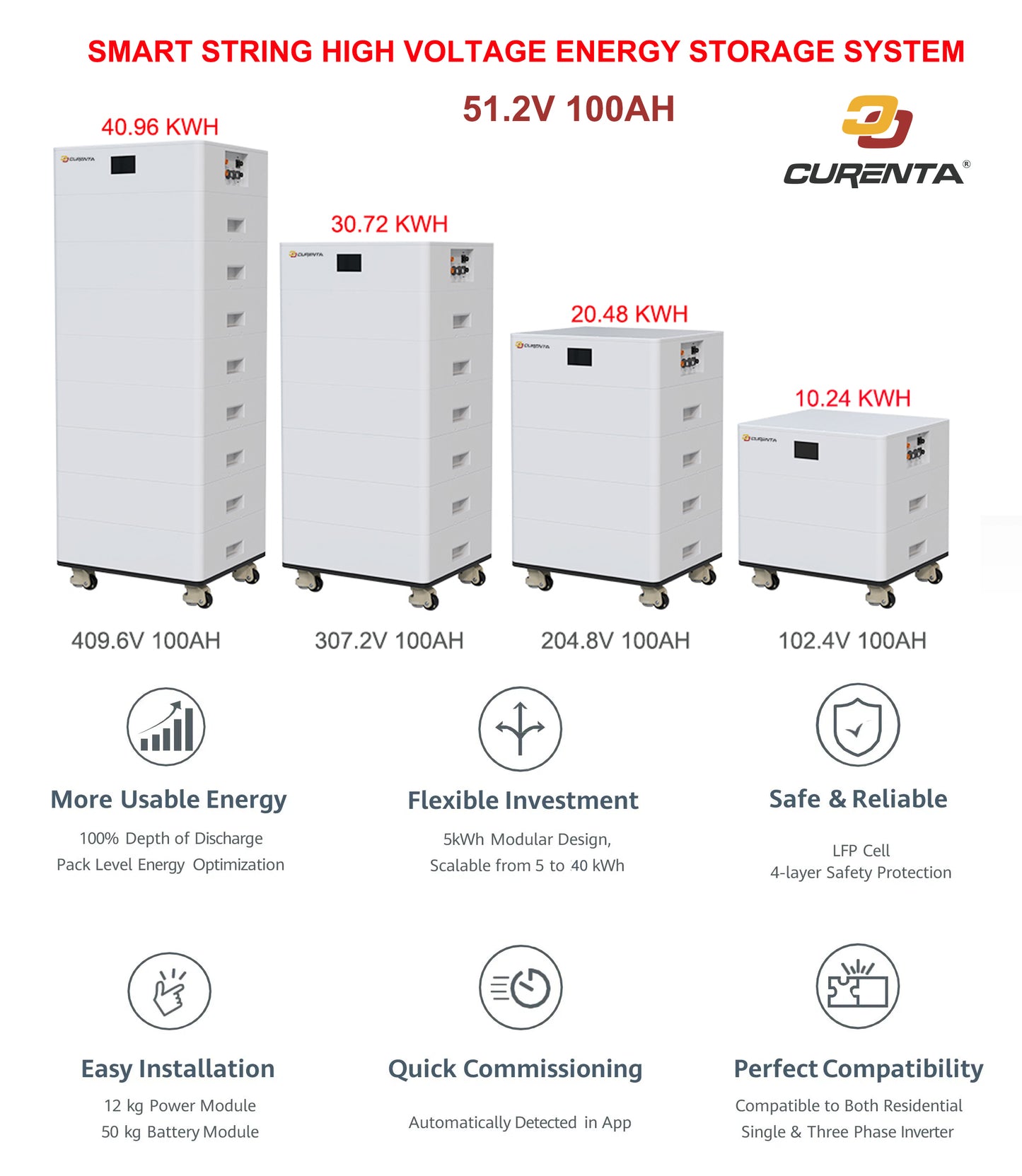 CURENTA Battery High Voltage LiFePO4 Battery 48V~512V 51.2V 100AH 5KWh Module High Voltage Stackable Battery for Energy Storage Systems Solar Home