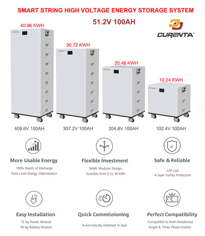 CURENTA Battery High Voltage LiFePO4 Battery 48V~512V 51.2V 100AH ​​5KWh Module High Voltage Stackable Battery for Energy Storage Systems Solar Home