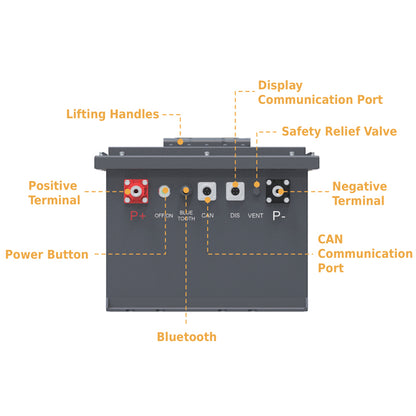 CURENTA-Batterie, 72 V, 200 Ah, Lithium-Golfwagen-Batterie, integriertes intelligentes 200-A-BMS, mit Touch-Monitor und mobiler App, über 6000 Zyklen wiederaufladbare LiFePO4-Batterie, max. 15,36 kW Leistungsabgabe, perfekt für Golfwagen