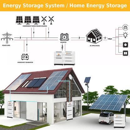 CURENTA 48V 51.2V 100Ah Stackable LiFePO4 Solar Battery 5KWH 10KWH 15KWH 20KWH Energy Storage Lithium Battery Pack EU Stock Ready to Ship